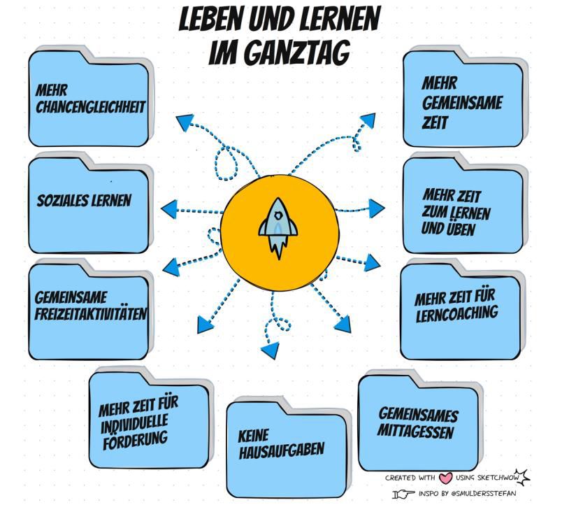 Ganztag